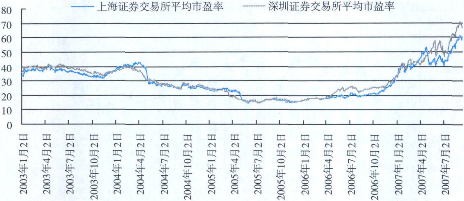 (二) 主要资产价格走势